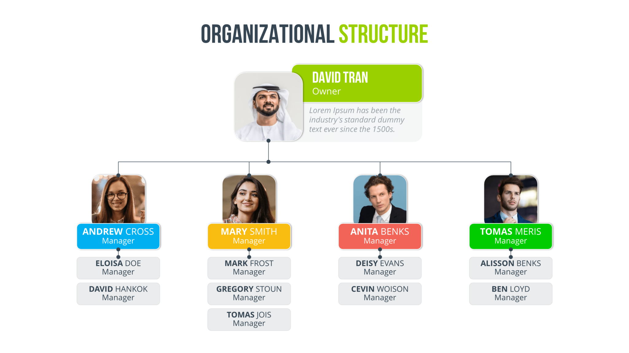 Org-chart-guru-edittable-org-chart-organizational-structure-professional-templates