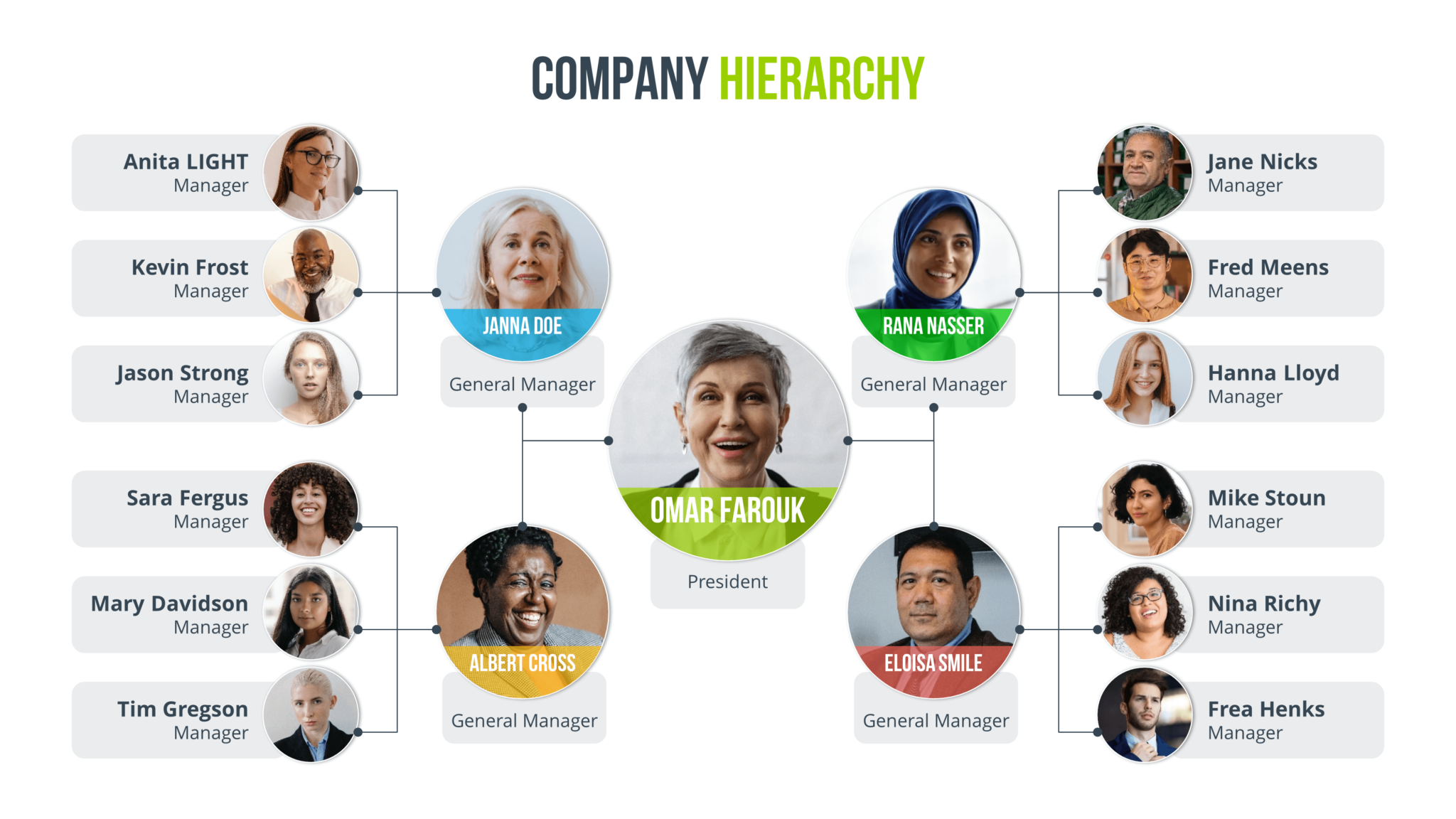 Org-chart-guru-edittable-org-chart-organizational-structure-professional-templates