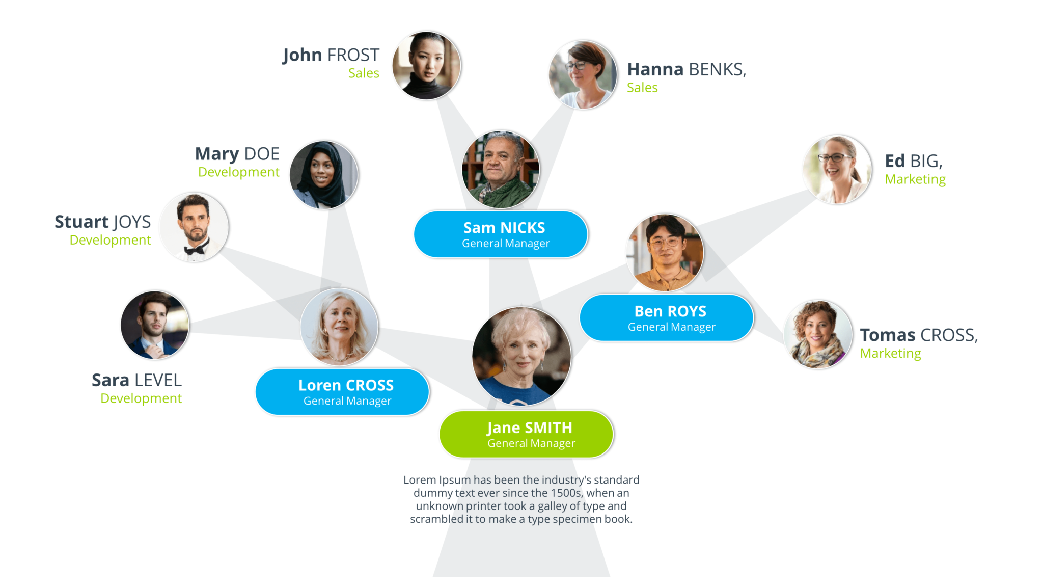 Org-chart-guru-edittable-org-chart-organizational-structure-professional-templates