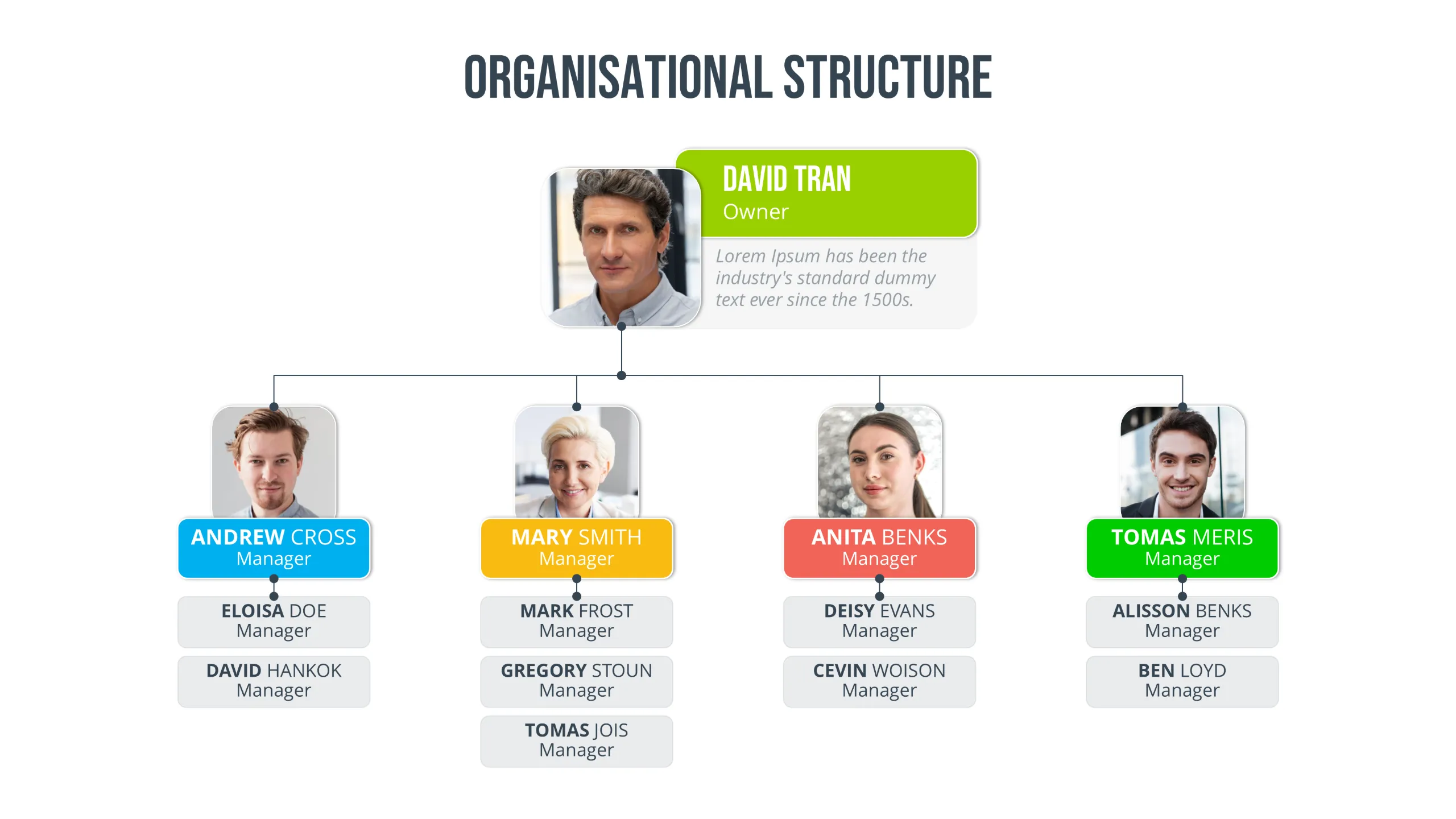 org chart Australia, organisational chart design, custom org chart service, professional org chart designer, company structure chart, business hierarchy diagram, reporting structure design, organisational structure Australia, corporate org chart, team structure chart, management hierarchy, project management org chart, engineering company org chart, construction company org chart, government organisational chart, human designed org charts, business organisation chart, workflow hierarchy diagram, enterprise org chart services, startup organisational chart, Australian business structure, professional organisation chart, custom hierarchy chart, org chart consultant Australia, business reporting lines, corporate structure design, visual organisation chart, organisational workflow design, executive team chart, modern org chart design